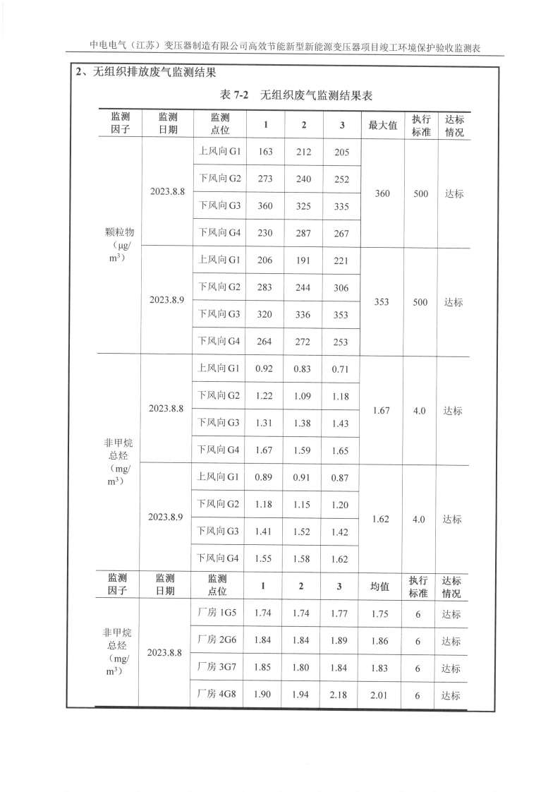 乐鱼网页版（江苏）变压器制造有限公司验收监测报告表_20.png